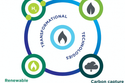 Decarbonisation