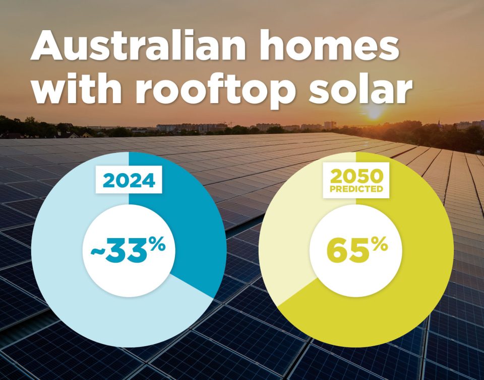Energy Transition Infographic 1