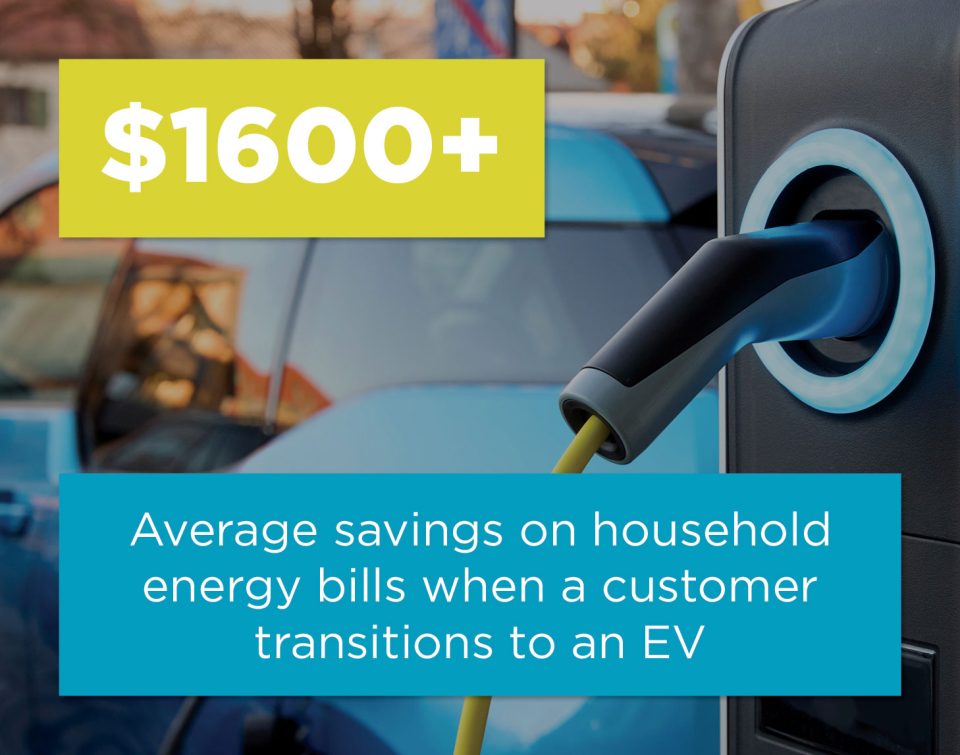 Energy Transition Infographic 2
